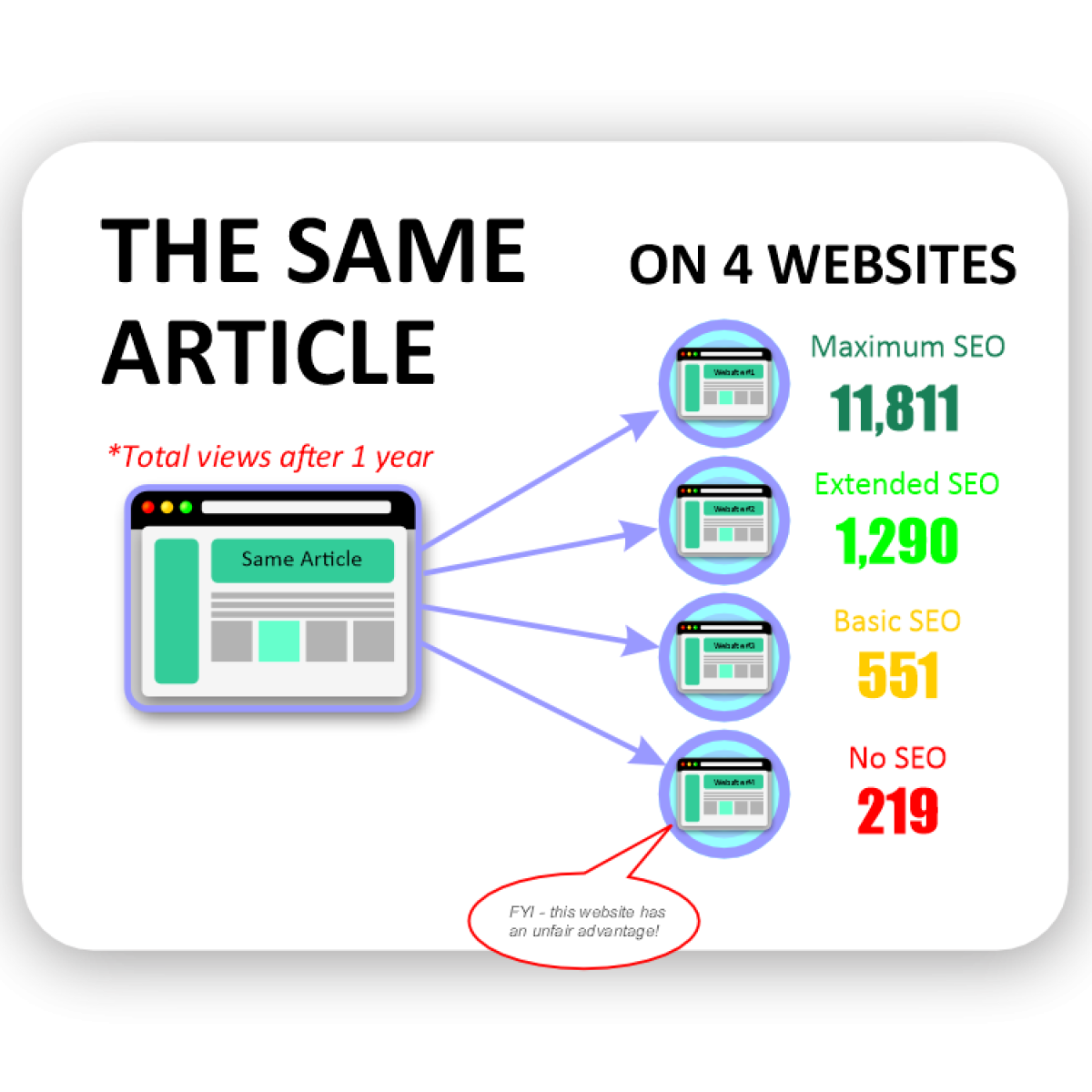HEALTHCARE SEO CASE STUDY 101 📖 Natural Lyme Disease Treatment